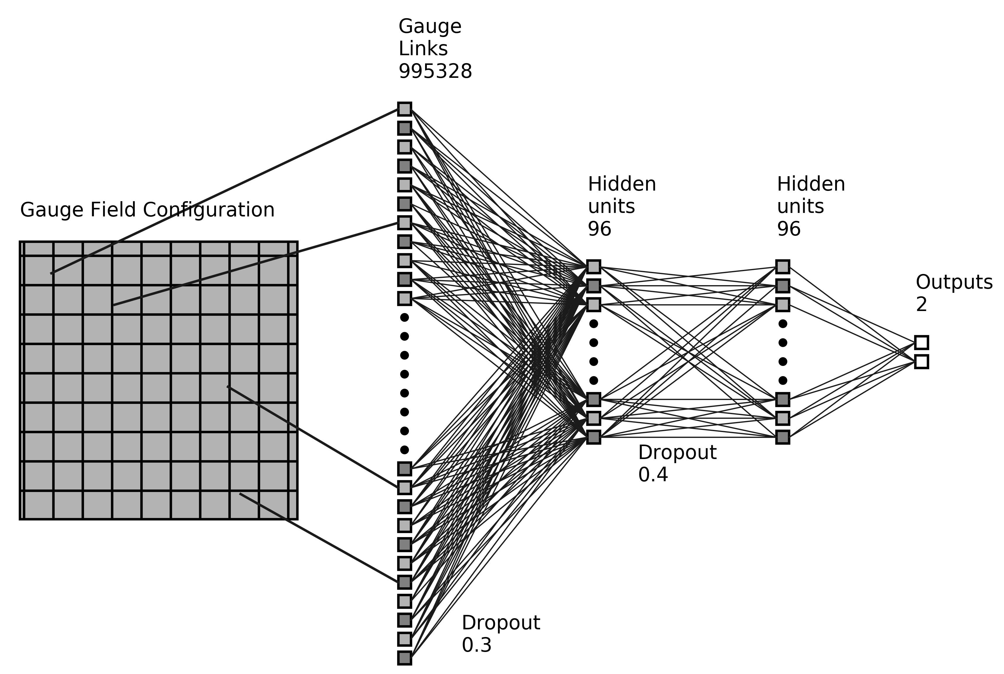 Machine Learning Action Parameters