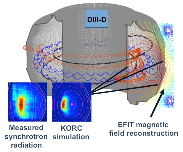 Numerical simulation of runaway electrons